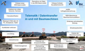 Telematik/Datentransfer in und mit Baumaschinen