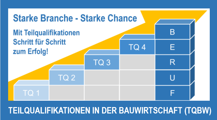 Modulare Qualifikation