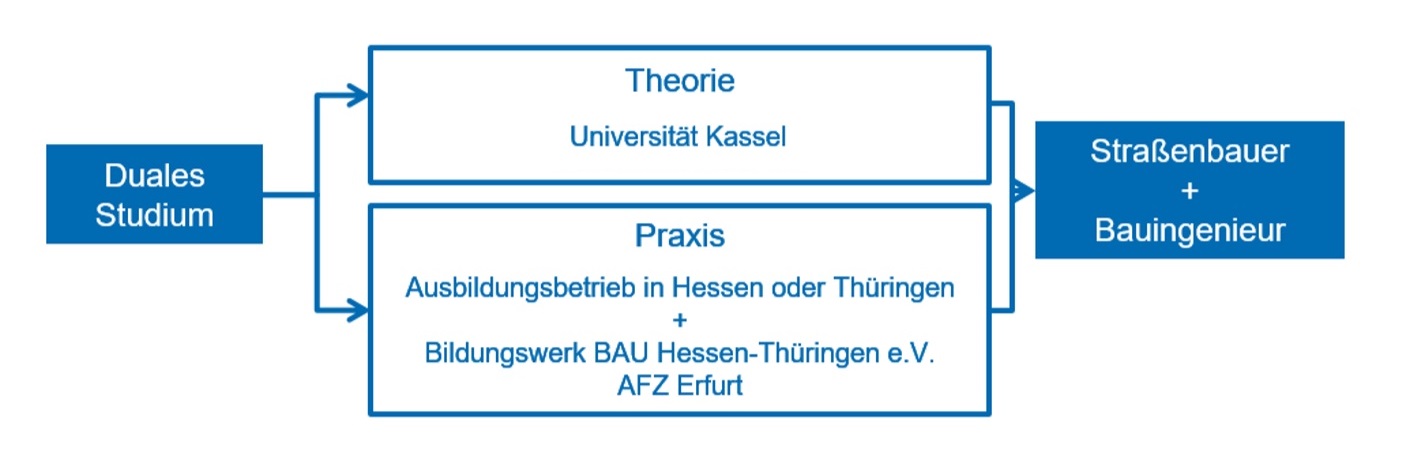 Studium Erfurt